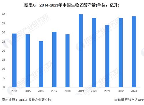 預(yù)見2024 2024年中國生物燃料行業(yè)全景圖譜 附市場現(xiàn)狀 競爭格局和發(fā)展趨勢等