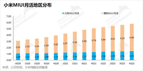 小米跌落谷底，何時才能站起來？新型采暖及制冷技術開發的機遇