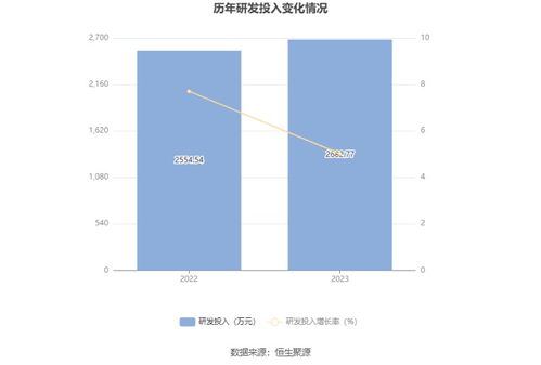 長聯(lián)科技啟動IPO 擬募資3.4億元投建環(huán)保水性印花膠漿項目，助力綠色產(chǎn)業(yè)升級